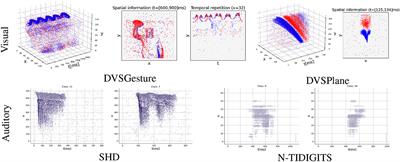 First-spike coding promotes accurate and efficient spiking neural networks for discrete events with rich temporal structures